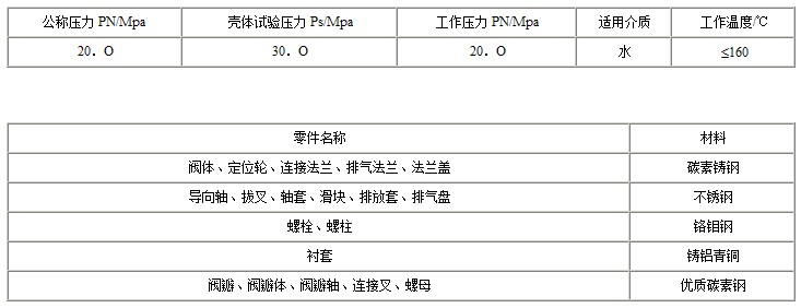 175H48Y(H)-200空排止回阀